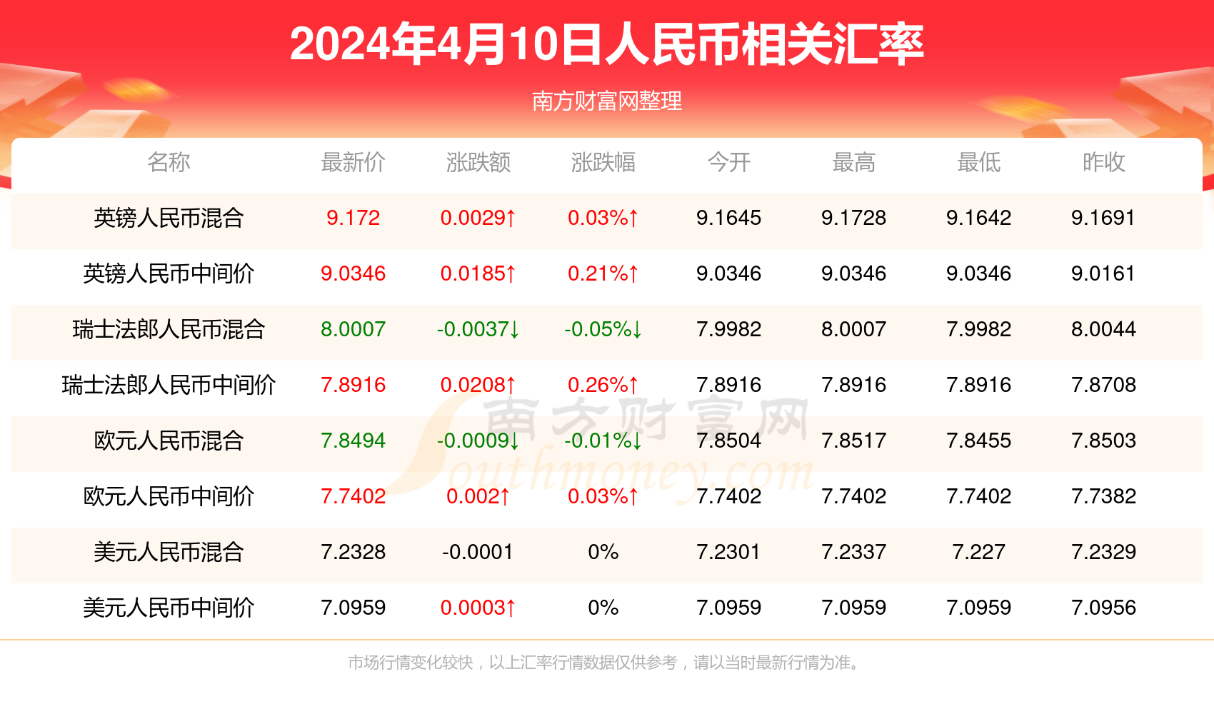 2024今晚澳门开什么号码准,2024年新奥历史开奖结果,移动＼电信＼联通 通用版：手机版496.796