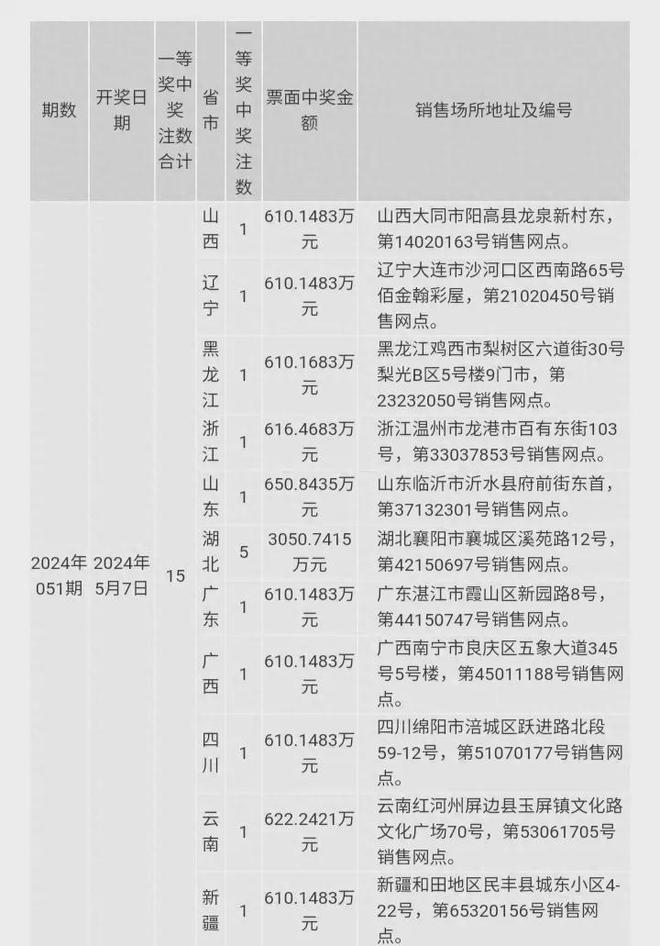 2024今晚澳门开奖结果显示,香港特马今期开奖结果查询表,3网通用：安装版v513.220