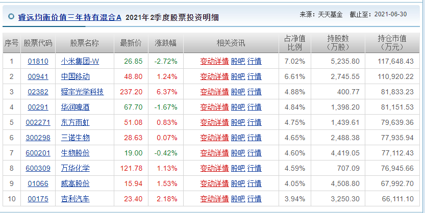 1码 百分之百准的,新澳天天开奖资料大全1050期,3网通用：3DM62.32.95