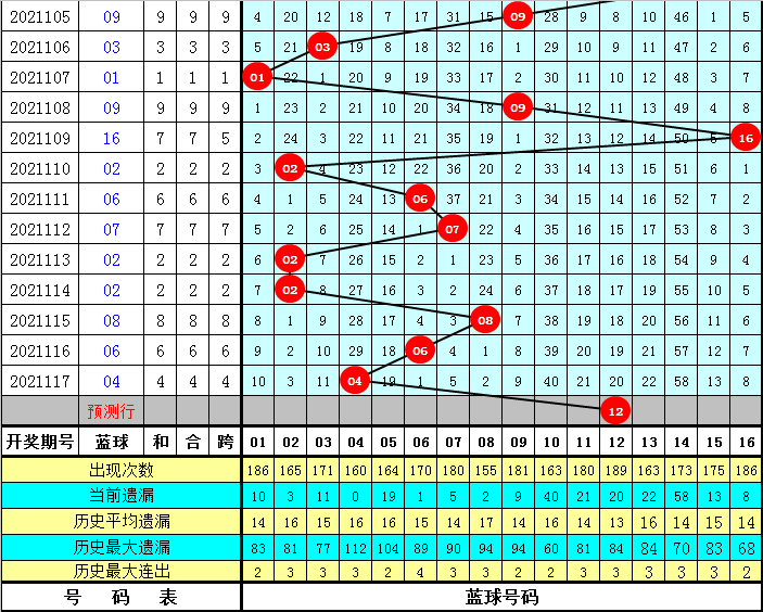 2023一码一肖100%准确285,新奥彩今晚开什么号码了呢视频,3网通用：3DM30.45.90