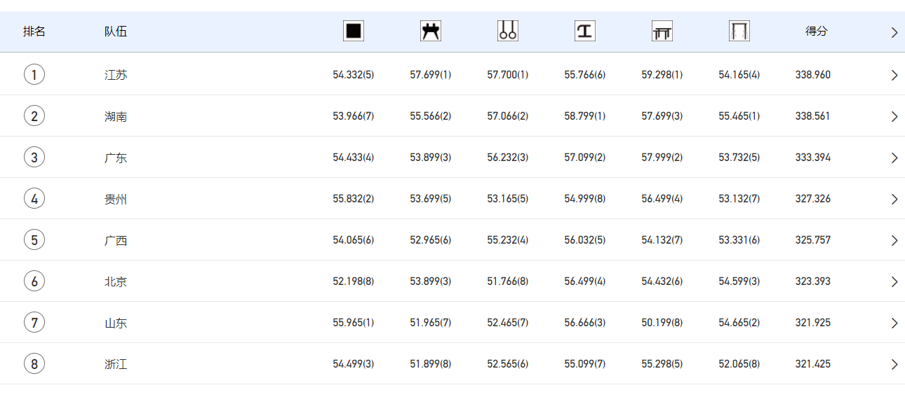 2023一码一肖100%准确285,新澳门今天开奖结大赢家果查询表,移动＼电信＼联通 通用版：3DM63.24.71