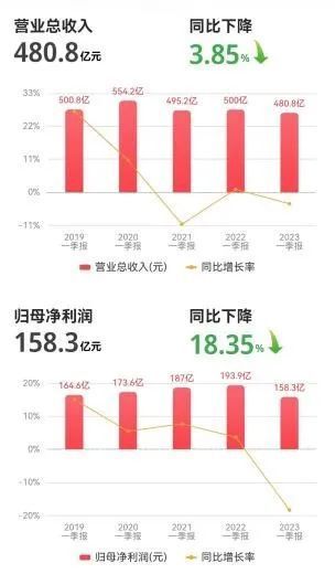 2023今晚澳门特马开什么号,2023年澳门资料免费大全,移动＼电信＼联通 通用版：3DM00.00.18