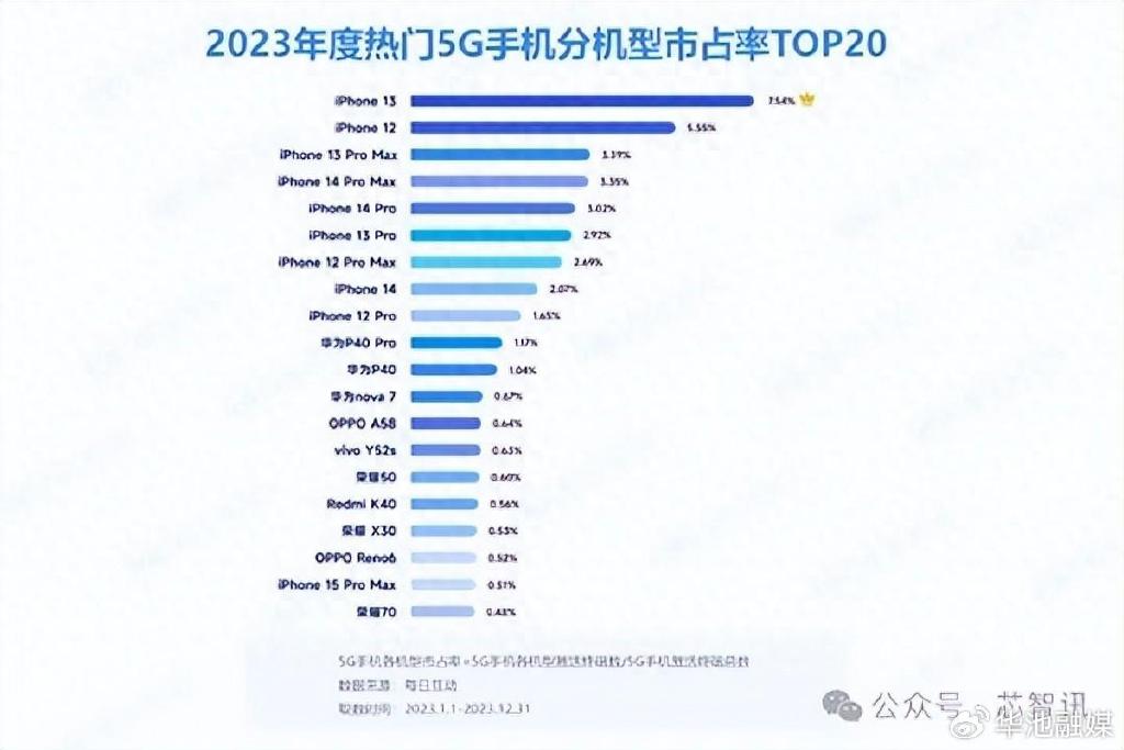 2023年今年奥门特马,移动＼电信＼联通 通用版：iPad79.32.45