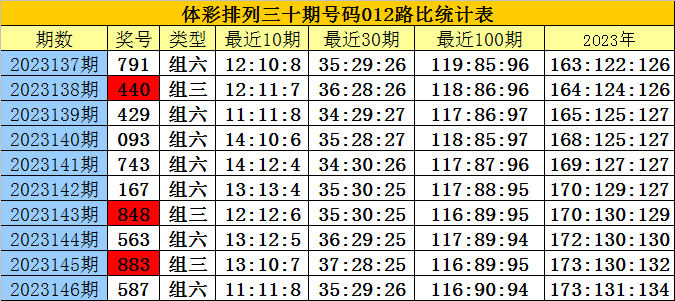 2023澳门天天开好彩大全w,2024澳门三肖三码精准100%,移动＼电信＼联通 通用版：iOS安卓版iphone714.732