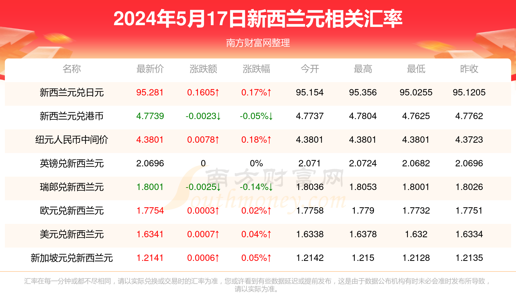 搁浅 第17页