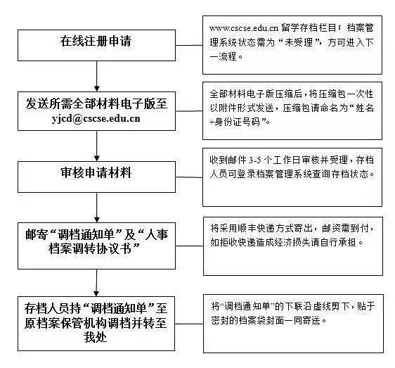 谁都不爱 第16页