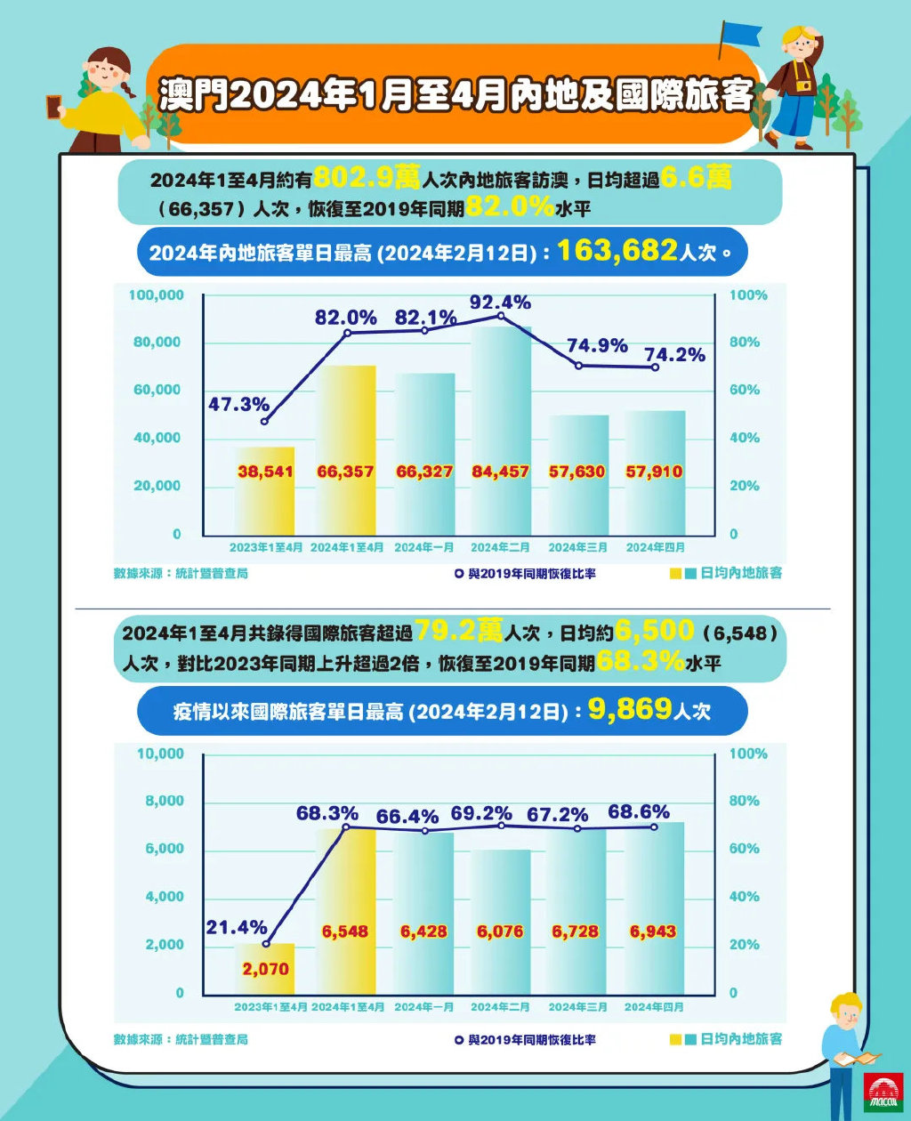 2004澳门历史记录查询,2024澳门原料免费,移动＼电信＼联通 通用版：主页版v025.394