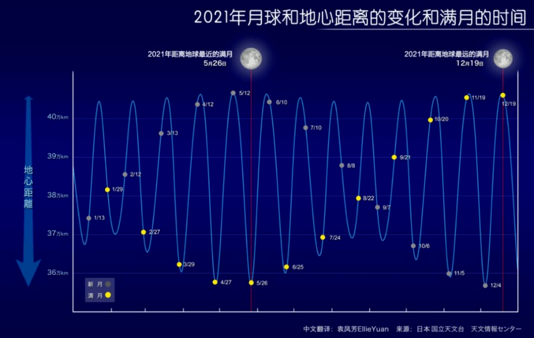 2022澳门特马今晚开奖有预告吗,澳门今天晚上开什么数啊,3网通用：iPad82.27.23