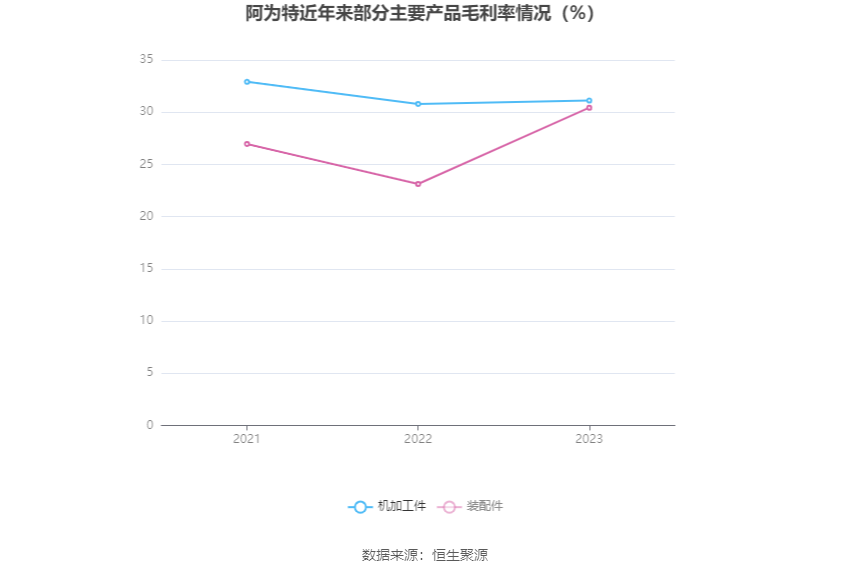 2023今晚澳门特马开什么号,2023年澳门资料免费大全,移动＼电信＼联通 通用版：3DM00.00.18