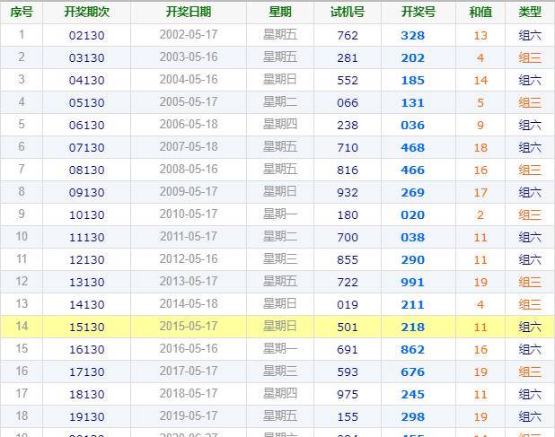 2024今晚澳门开特马澳门,白小姐一肖一码今晚开奖,3网通用：V79.97.88