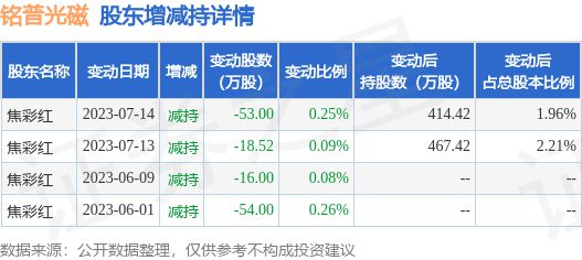 2024一码一肖100%准确285,白小姐三肖三码三肖,移动＼电信＼联通 通用版：安装版v200.865