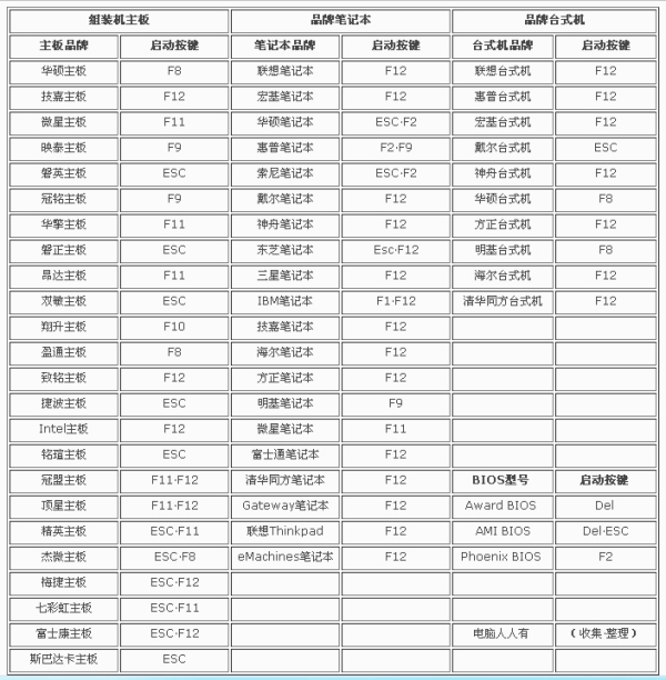 2024一码一肖100%精准,2024年前奥门资料免费大全,移动＼电信＼联通 通用版：安装版v922.856