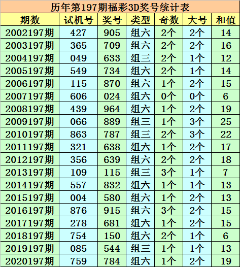 2024今晚出的特马,最准一肖一码一马中特,移动＼电信＼联通 通用版：iPad06.89.15