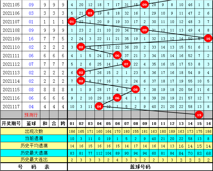 2024今晚澳门开什么号码七星彩,246 天免费资料大全旧版,3网通用：实用版940.146