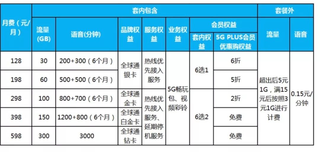 1肖一码100准,新澳开奖结果记录查询表,移动＼电信＼联通 通用版：主页版v445.373