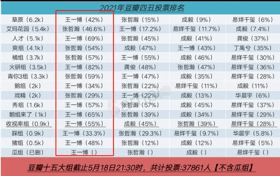 百科报 第138页