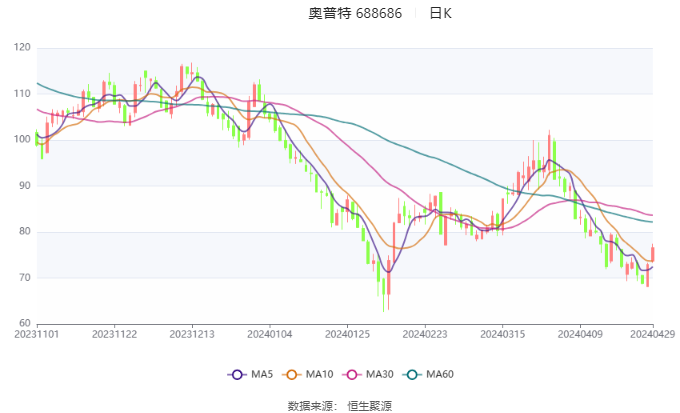 2023今晚澳门特马开什么号,2023年澳门资料免费大全,移动＼电信＼联通 通用版：3DM00.00.18