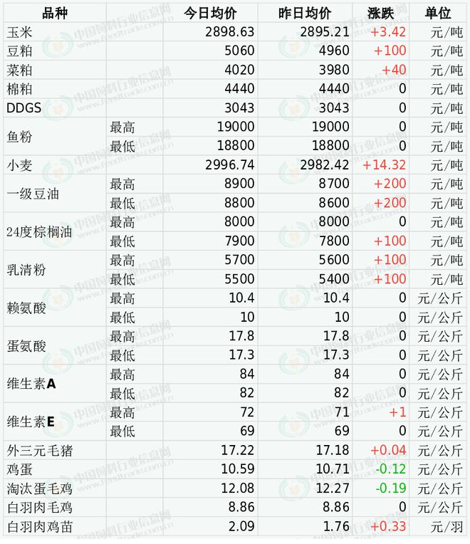 2023年正版资料免费大全,2024年新澳开奖结果是什么,移动＼电信＼联通 通用版：主页版v350.172