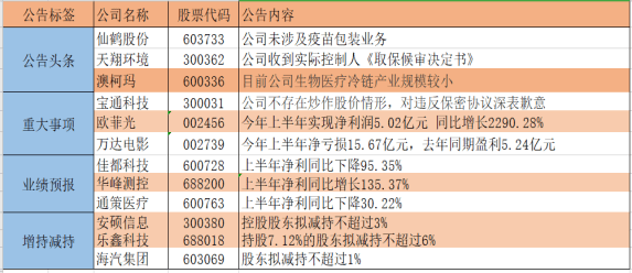 2023年澳门正版资料大全公开,今日排列三专家免费预测汇总,移动＼电信＼联通 通用版：3DM16.20.01