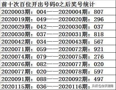 2024一码一肖200期出什么,3网通用：3DM66.22.82