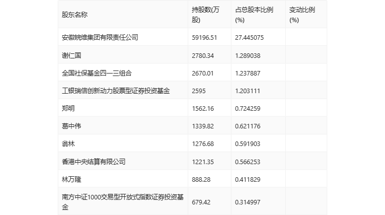 2024今晚新澳门开奖结果是多少,3网通用：主页版v246.060