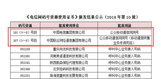 1肖一码100准,新澳开奖结果记录查询表,移动＼电信＼联通 通用版：主页版v445.373