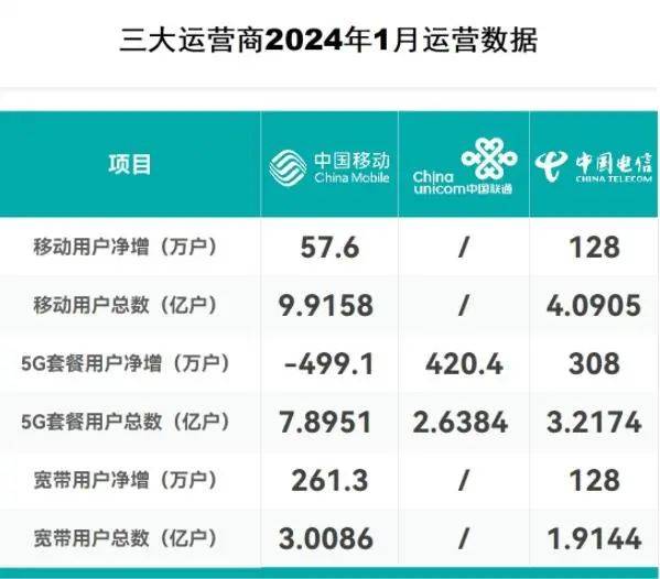 2024一肖一码100精准大全,移动＼电信＼联通 通用版：V32.10.64