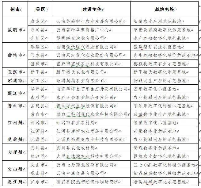 2024今晚澳门开特马澳门,噢门一肖一码100%准确,3网通用：实用版093.019