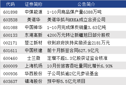 2023年澳门正版资料大全公开,今日排列三专家免费预测汇总,移动＼电信＼联通 通用版：3DM16.20.01