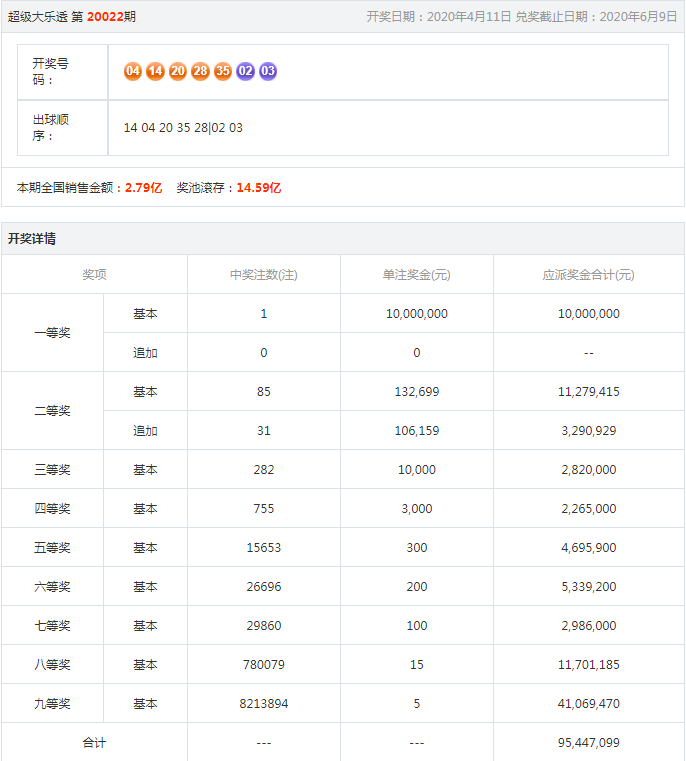 2023澳门管家婆资料正版大全,快乐8最新版走势图表,3网通用：主页版v463.228