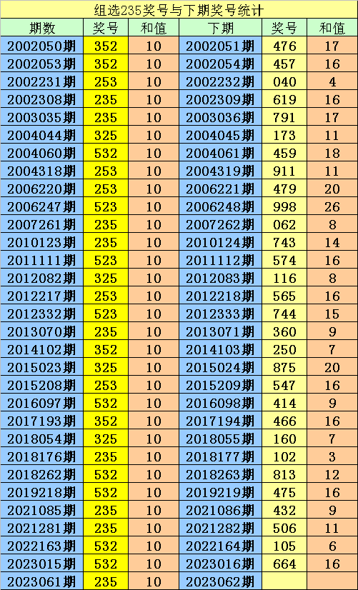 2024一码一肖200期出什么,3网通用：3DM66.22.82