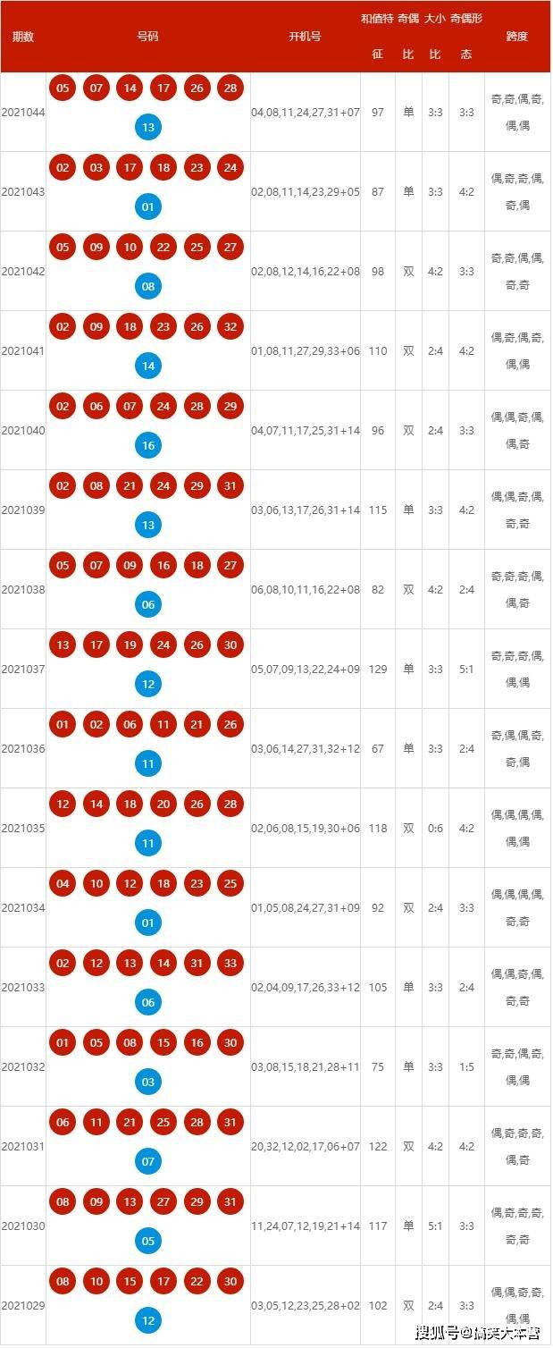 2024今晚新澳开奖号码,移动＼电信＼联通 通用版：iPad93.77.93