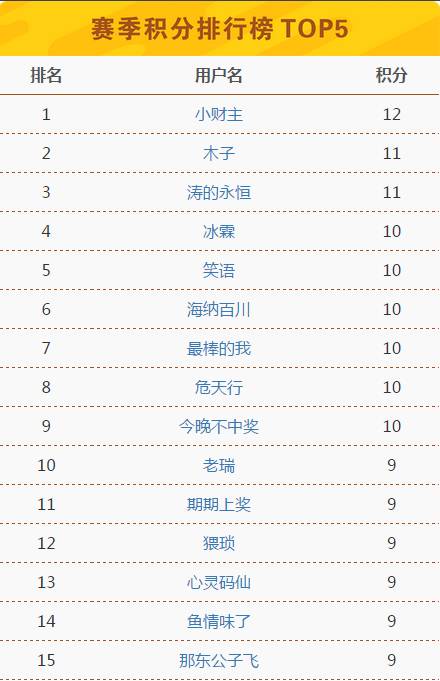 2024今晚新澳门开奖结果是多少,2024新奥历史开奖记录91期,3网通用：手机版377.753