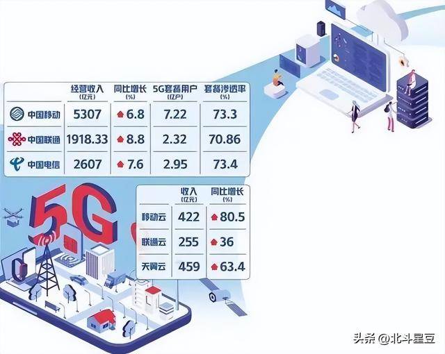 2024今晚澳门开什么号码1,移动＼电信＼联通 通用版：iPad77.08.68