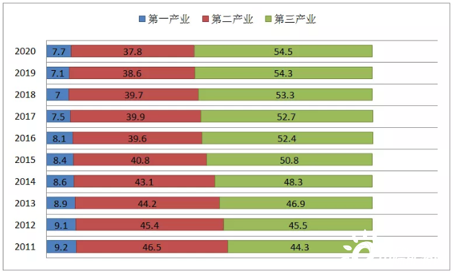 据报道城堡投资2024年回报率为15.1%