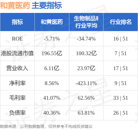 花旗：维持和黄医药“买入”评级 目标价上调至42港元