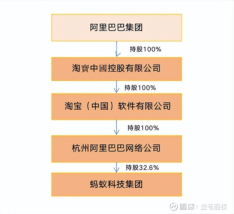 出售资产 组建合资企业 假日期间阿里巴巴忙不停