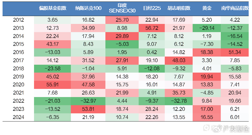 2024年整体收益率超10%，私募新年重点关注哪些方向？