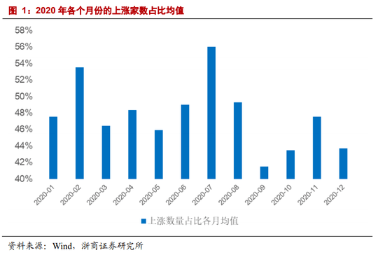 关于A股,六大券商最新研判