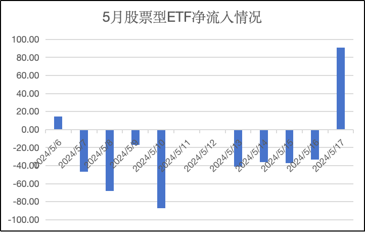 行业报 第102页