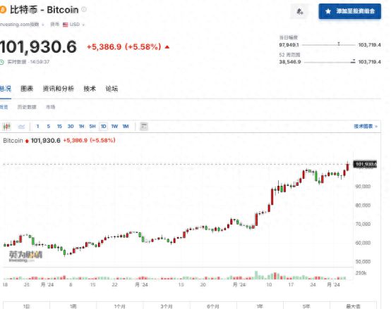 加密货币概念股早盘走高 雄岸科技涨逾10%博雅互动涨逾8%