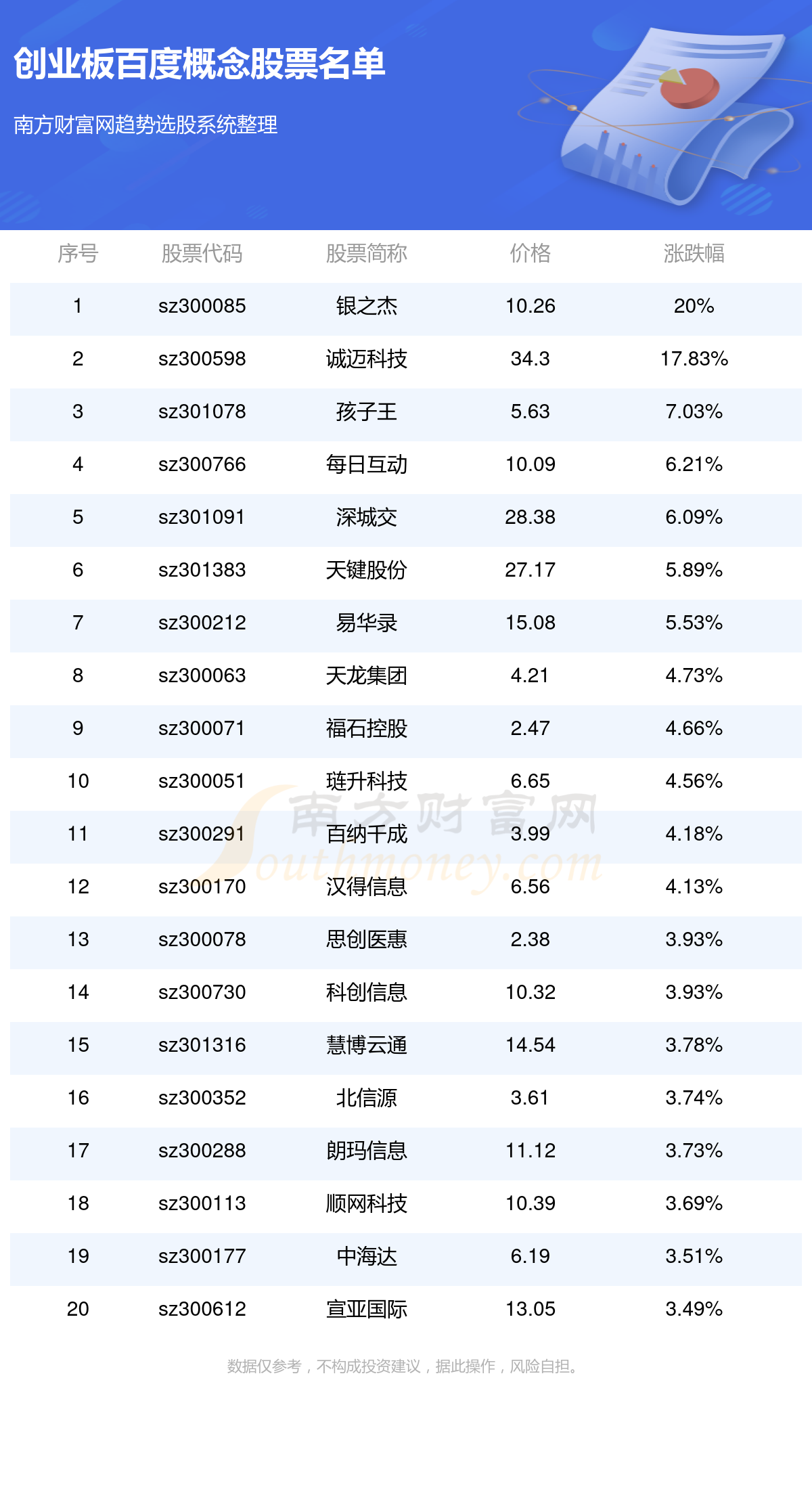 2024年资料大全免费_值得支持_手机版398.688