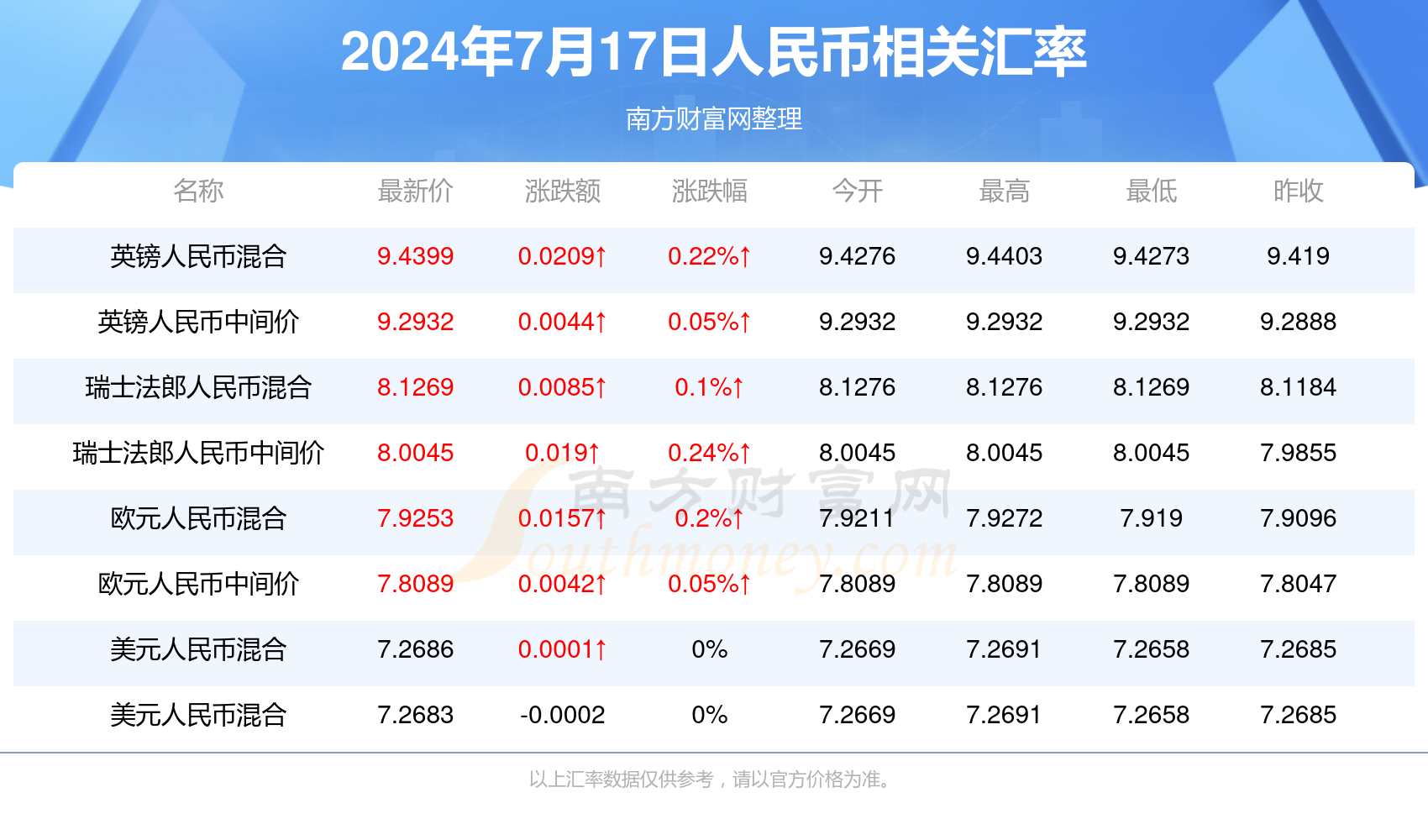 2024年新澳门今晚开奖结果2024年_作答解释落实的民间信仰_安卓版217.062