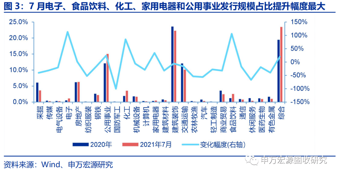 美国3年期国债中标收益率为4.332%