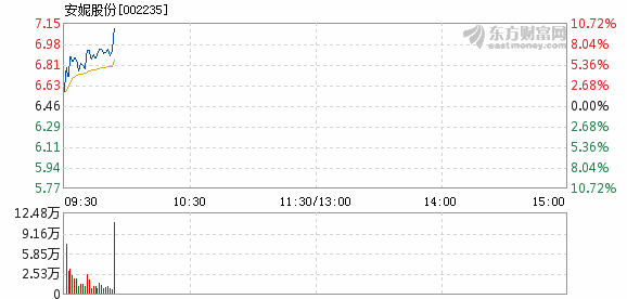 安奈特保险盘中异动 股价大涨5.42%