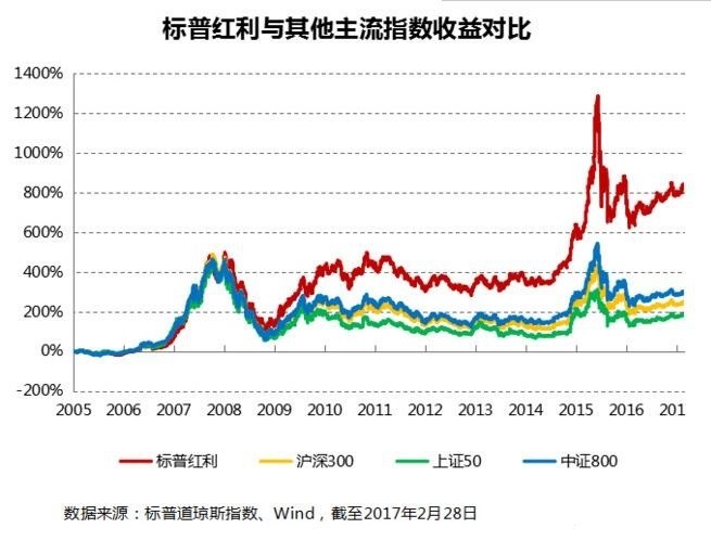 无能的神 第7页