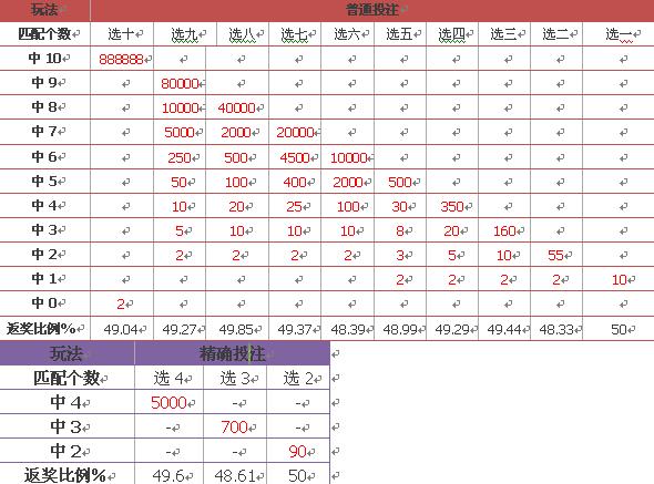 新澳门开奖结果开奖记录走势图表_详细解答解释落实_主页版v862.212