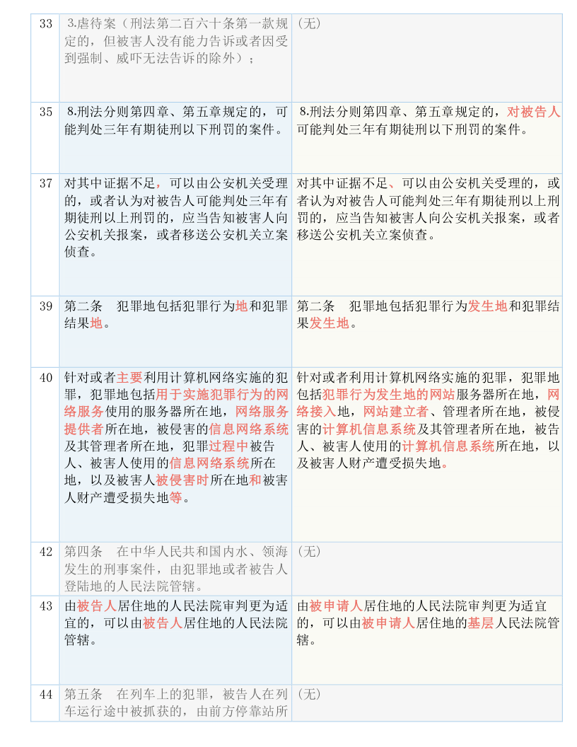 2024澳门天天开好彩大全46期_结论释义解释落实_V94.46.85