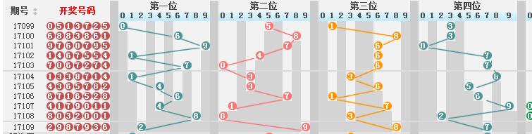 新澳门彩历史开奖结果走势图_最新答案解释落实_GM版v58.74.21