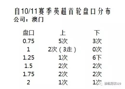 澳门开奖结果+开奖记录表013_最佳选择_V62.97.92